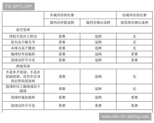 足球规则冷知识：为什么守门员发球违例判罚变严了？，守门员发球违例怎么判罚